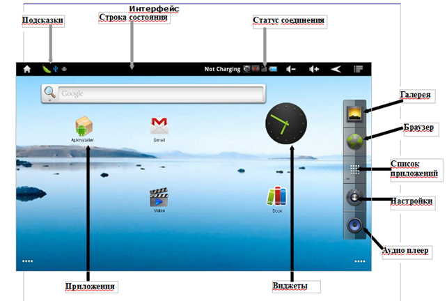 Интерфейс Описание основных элементов рабочего стола